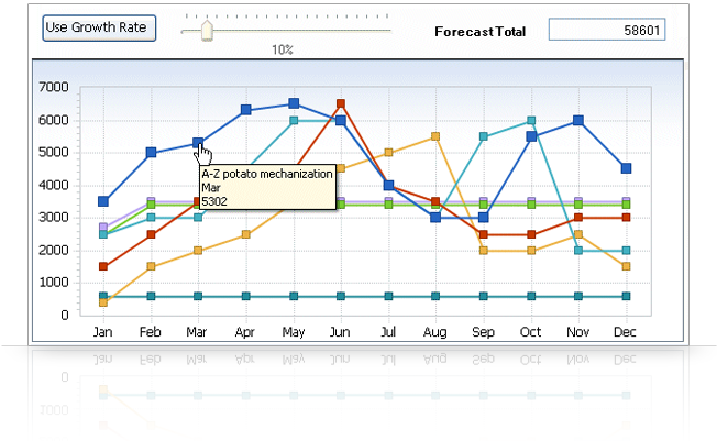 Business Plan Pro Forma Software