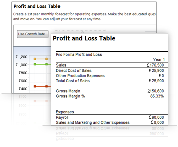 Step-by-step financials