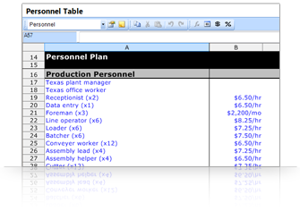 Advanced financial spreadsheets