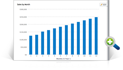 Illustrate your financials with automatic charts